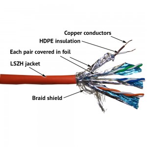 LANMASTER SSTP cable, 4 pairs, cat. 6, 250 MHz, LSZH, 305 m